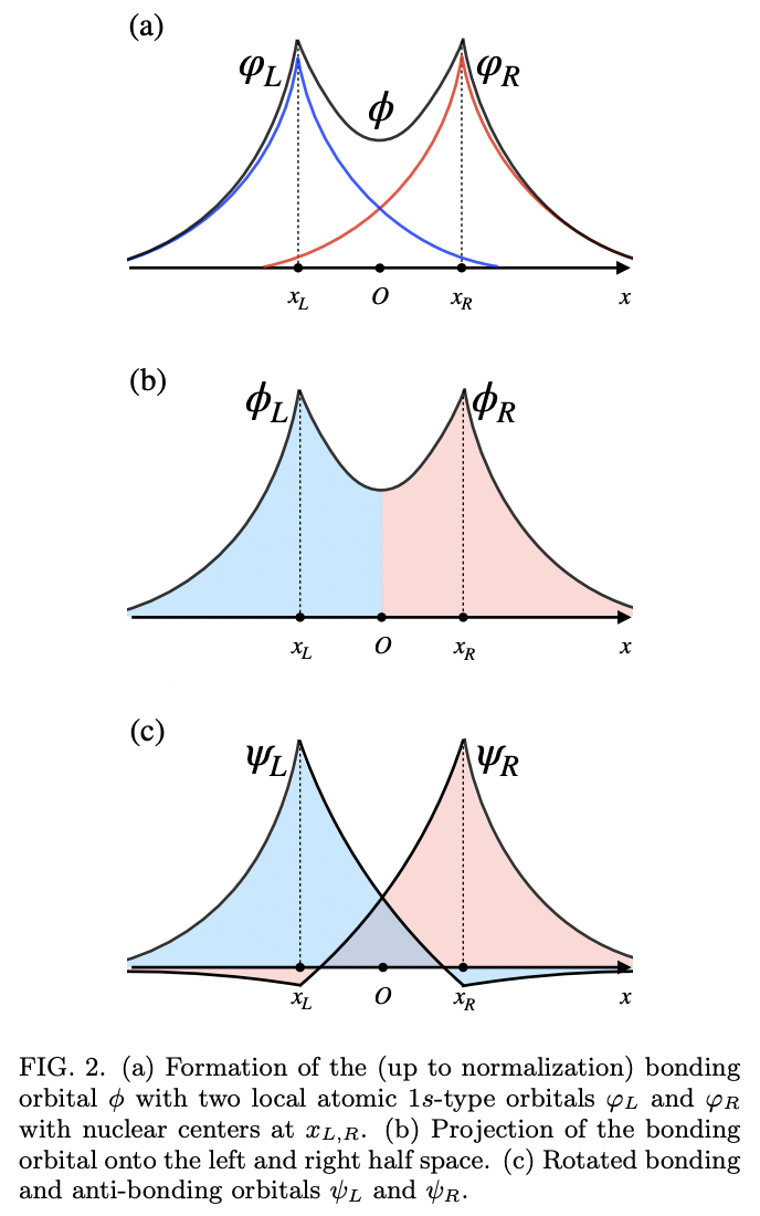 Quantum Correlations in Molecules: A Quantum Information Toolbox for ...