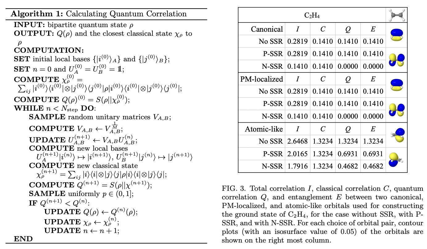 Quantum Correlations in Molecules: A Quantum Information Toolbox for ...