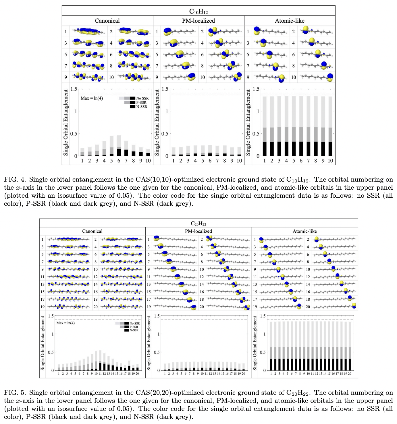 Quantum Correlations in Molecules: A Quantum Information Toolbox for ...