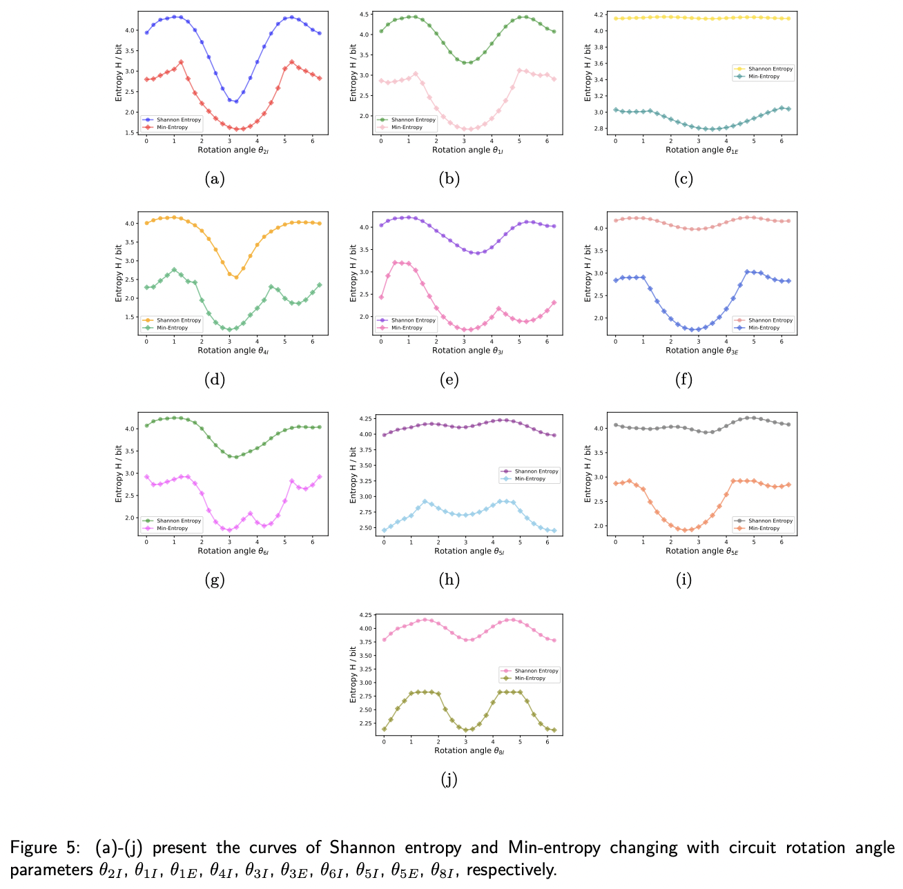 An Unbiased Quantum Random Number Generator Based on Boson Sampling ...