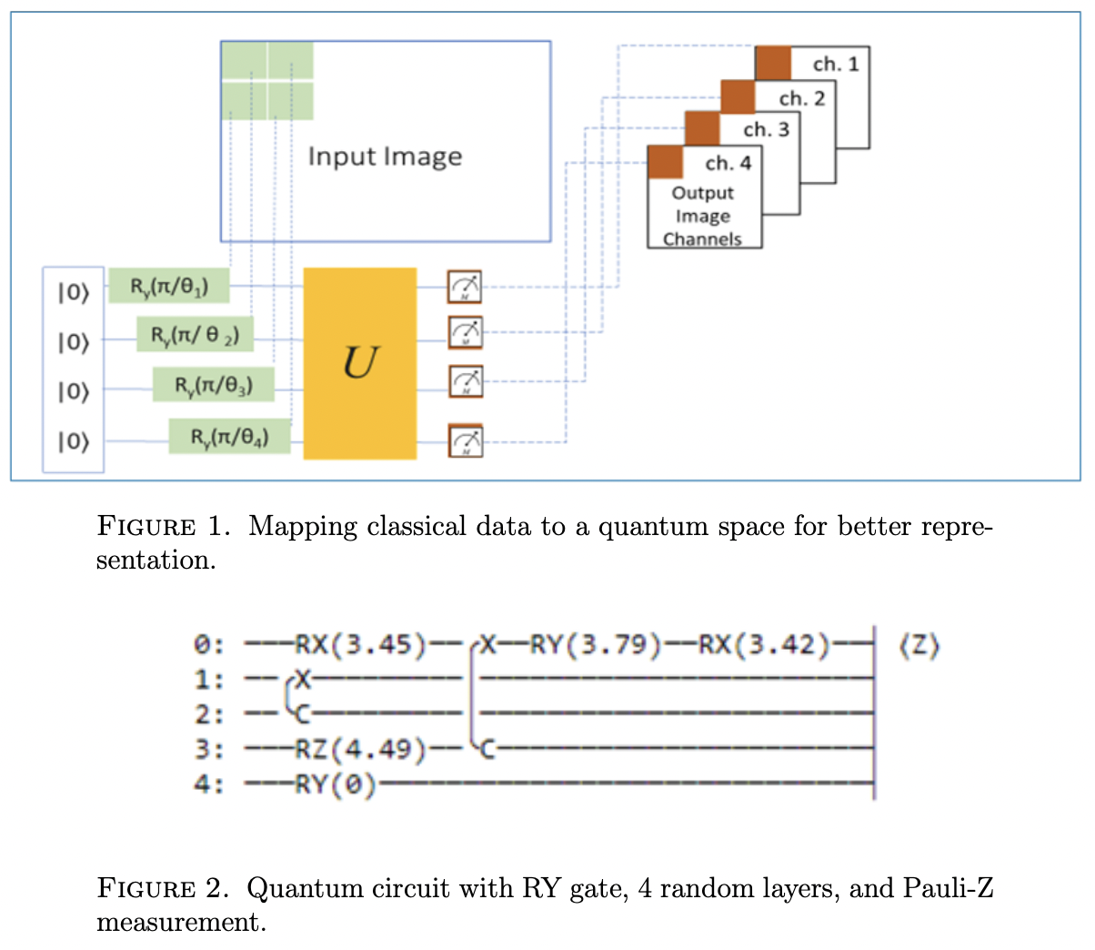 Less Training Data Predict better with less training data using a QNN · Issue #2759 ...