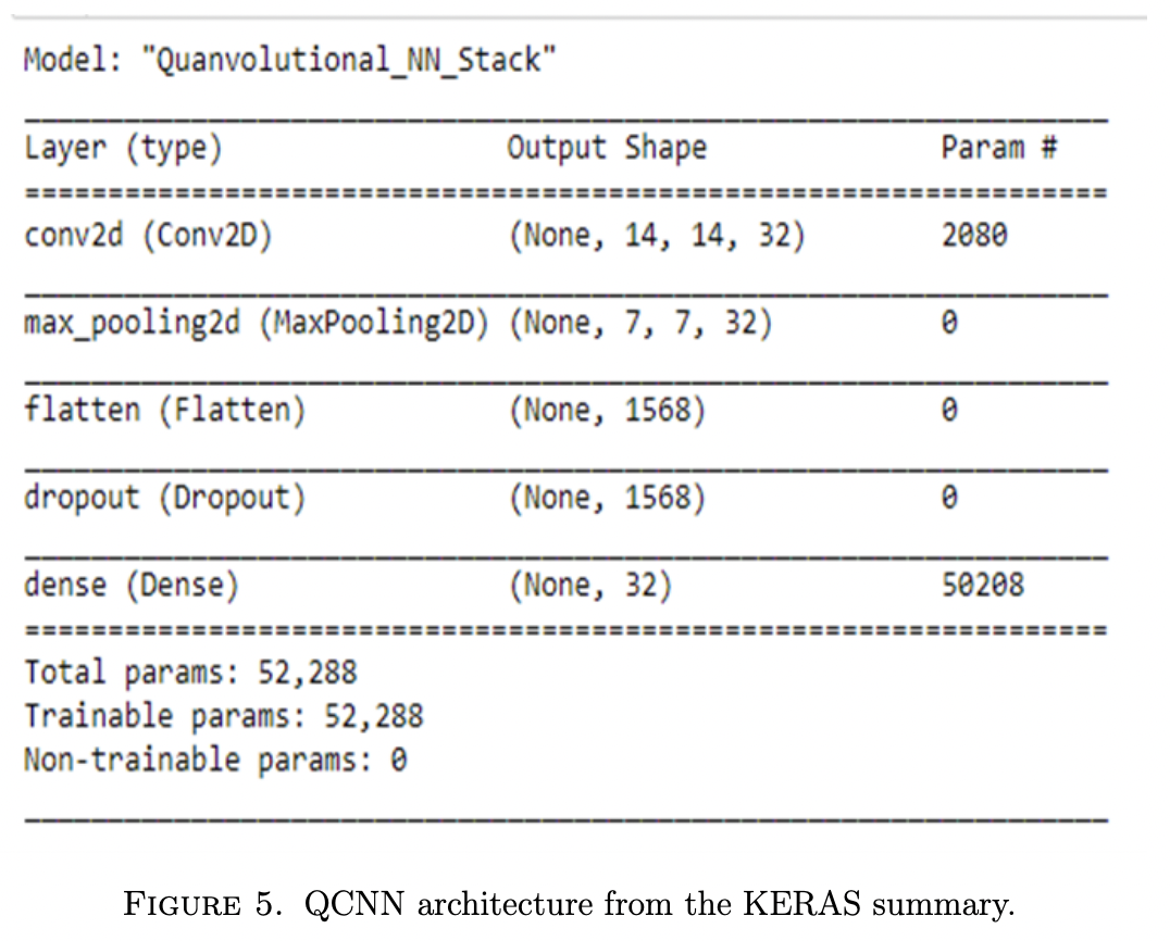 Less Training Data Predict better with less training data using a QNN · Issue #2759 ...