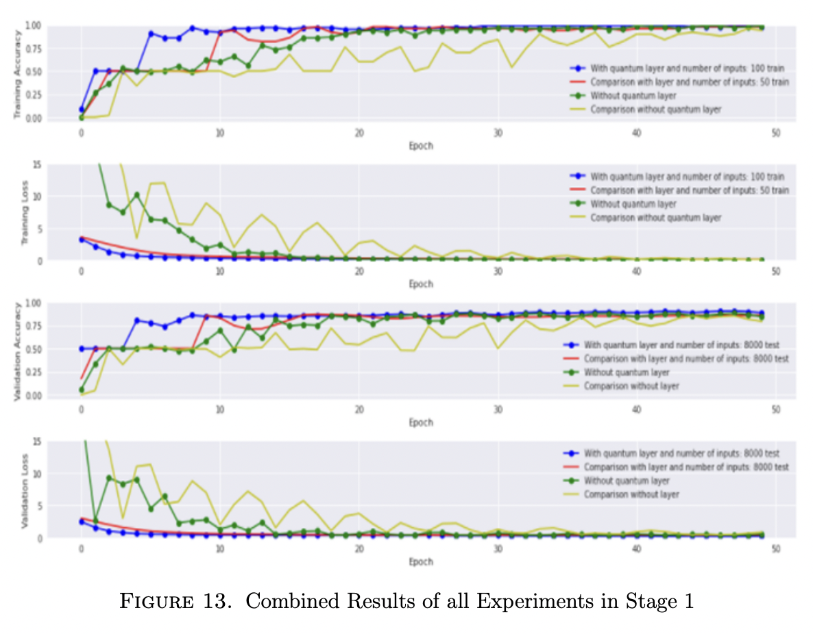 Less Training Data Predict better with less training data using a QNN · Issue #2759 ...