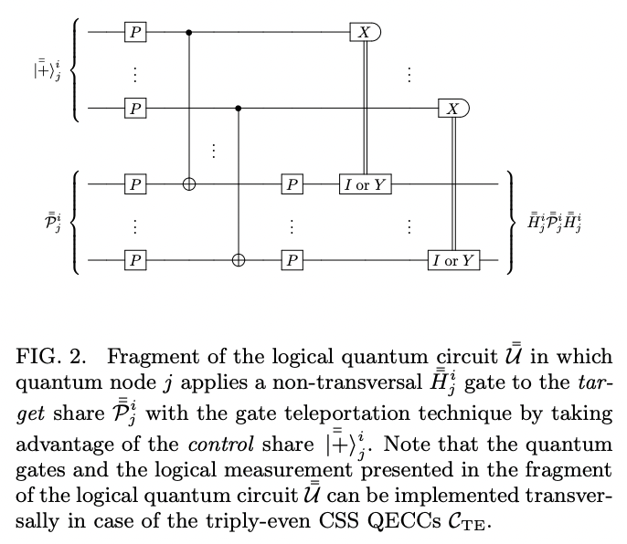 Secure multi-party quantum computation based on triply-even quantum ...