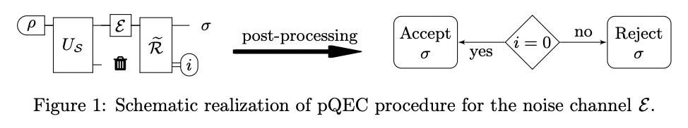 On the probabilistic quantum error correction · Issue #2777 · github ...