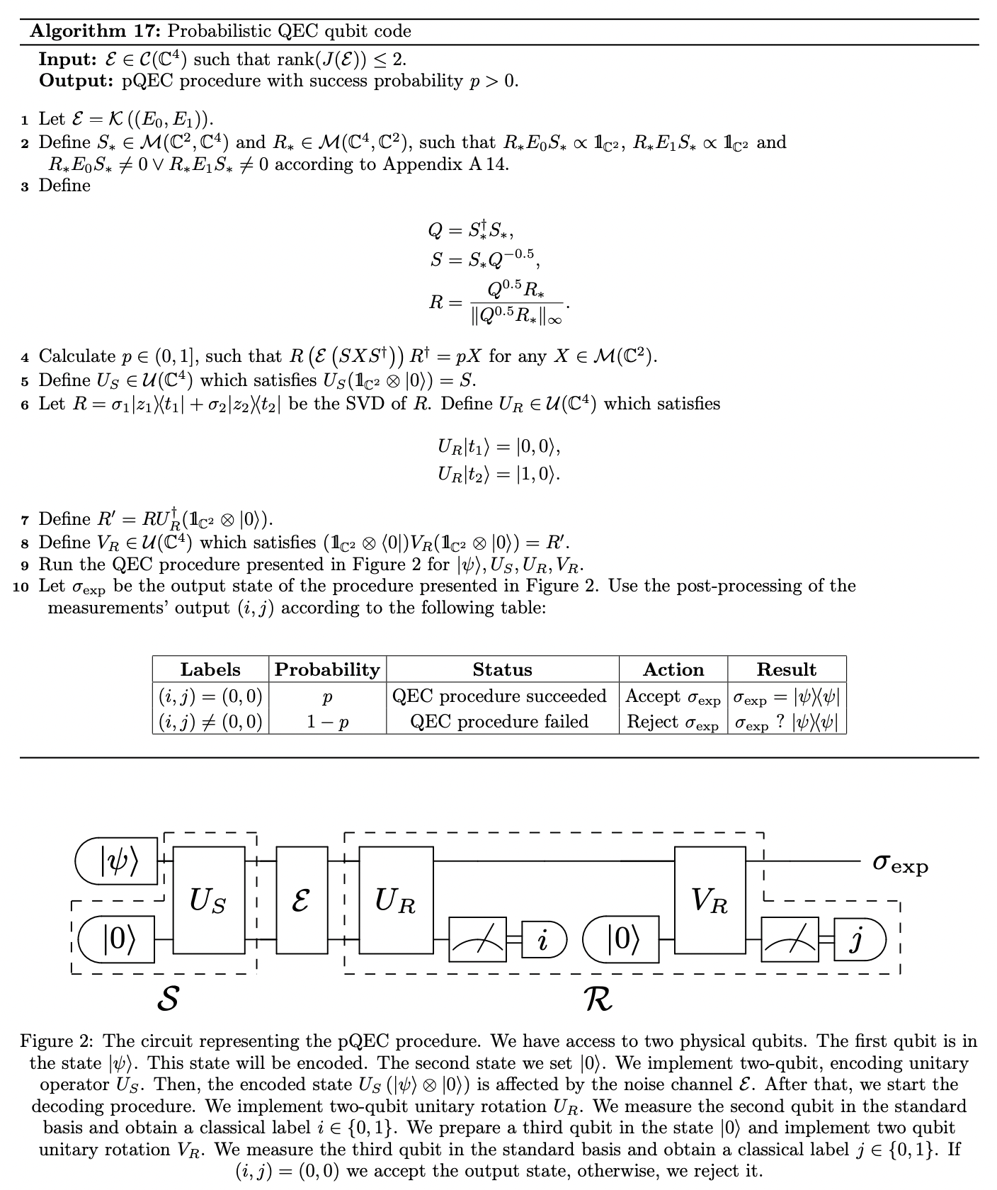 On the probabilistic quantum error correction · Issue #2777 · github ...