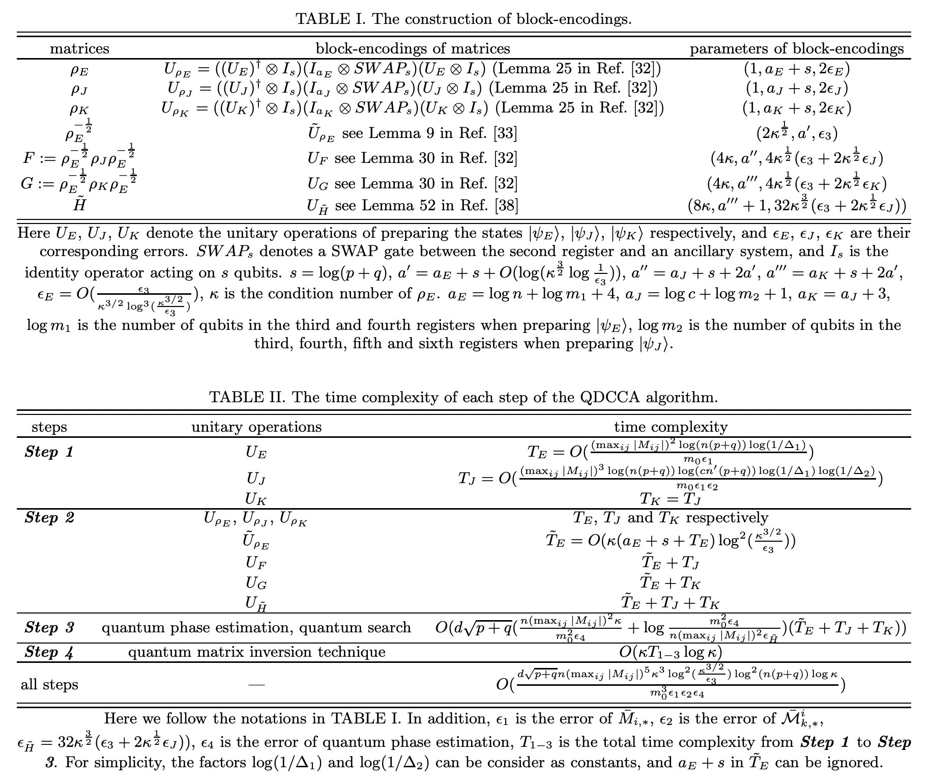 Quantum discriminative canonical correlation analysis · Issue #2784 ...