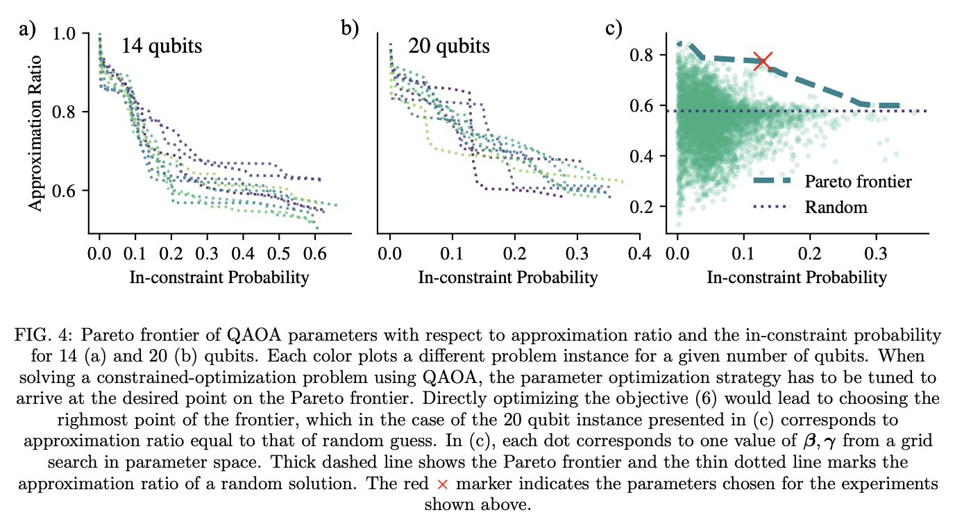 Constrained Quantum Optimization for Extractive Summarization on a ...