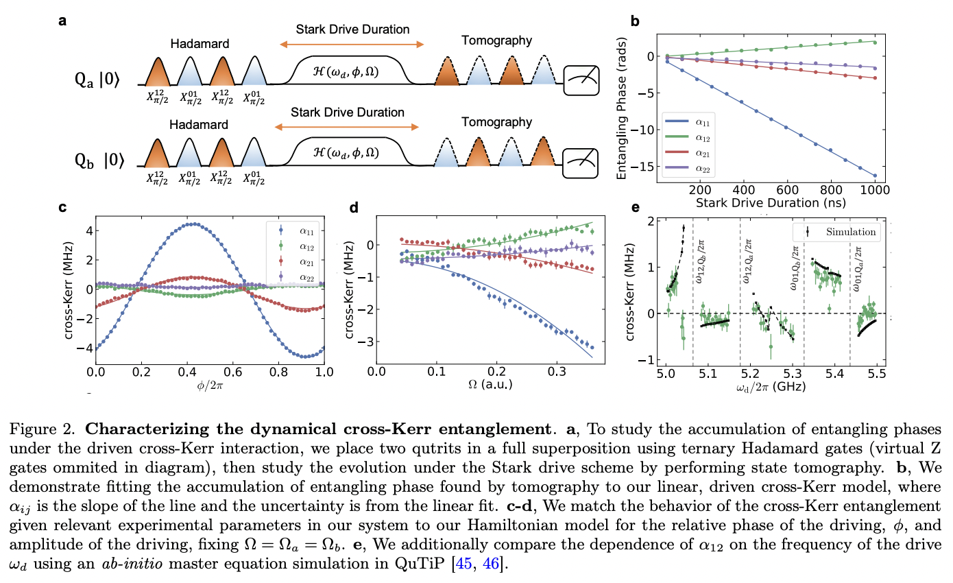 High-Fidelity Qutrit Entangling Gates for Superconducting Circuits ...