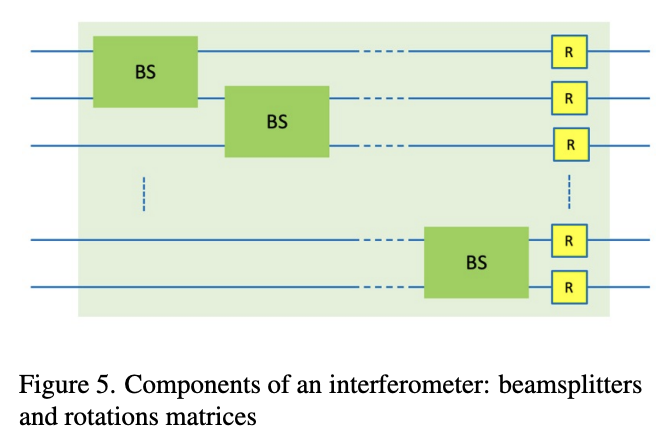 Quantum computing overview: discrete vs. continuous variable models ...