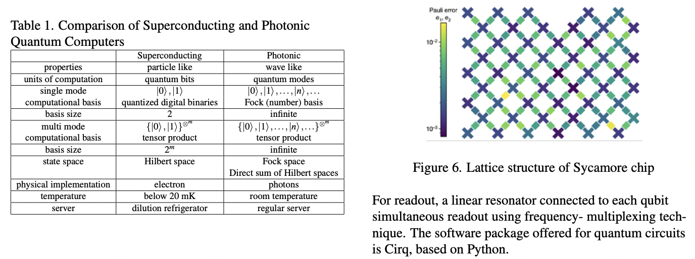 Quantum computing overview: discrete vs. continuous variable models ...