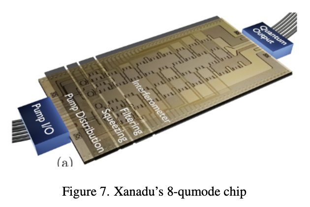 Quantum computing overview: discrete vs. continuous variable models ...