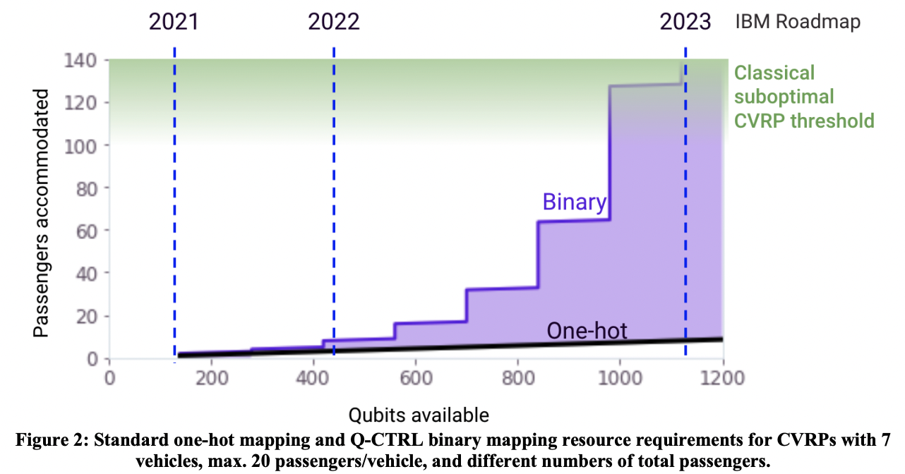 Quantum computing for transport optimization · Issue #2818 · github ...