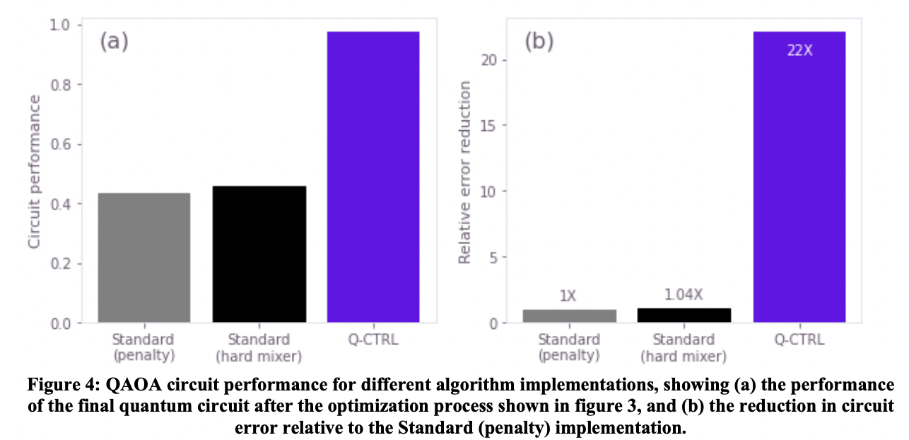 Quantum computing for transport optimization · Issue #2818 · github ...
