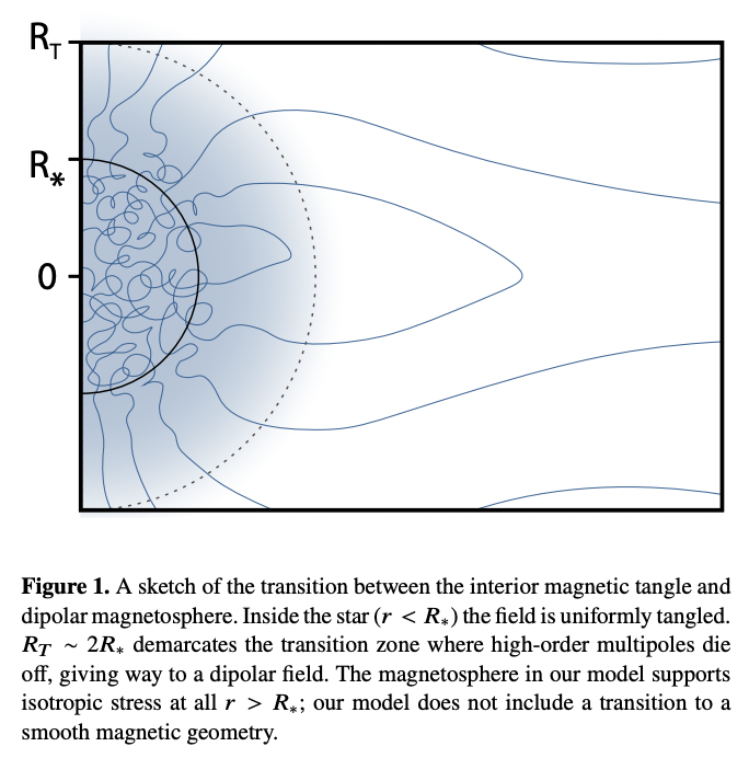 Tangled magnetic field model of QPOs · Issue #2243 · github-nakasho ...