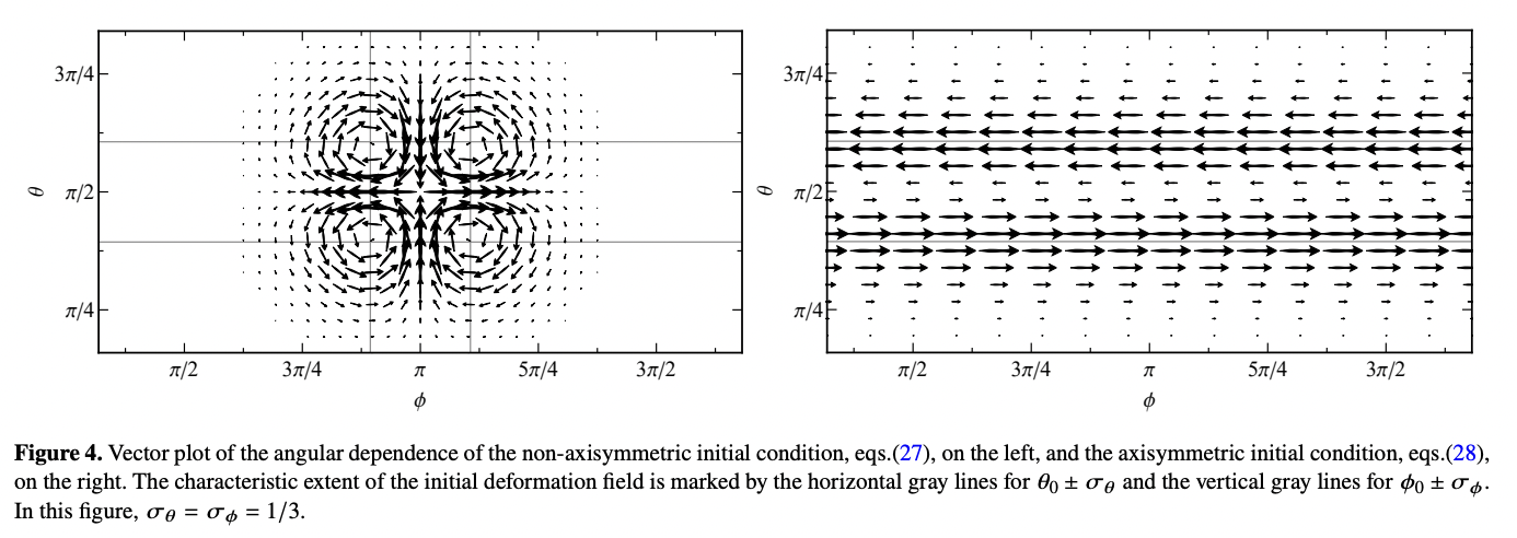 Tangled magnetic field model of QPOs · Issue #2243 · github-nakasho ...