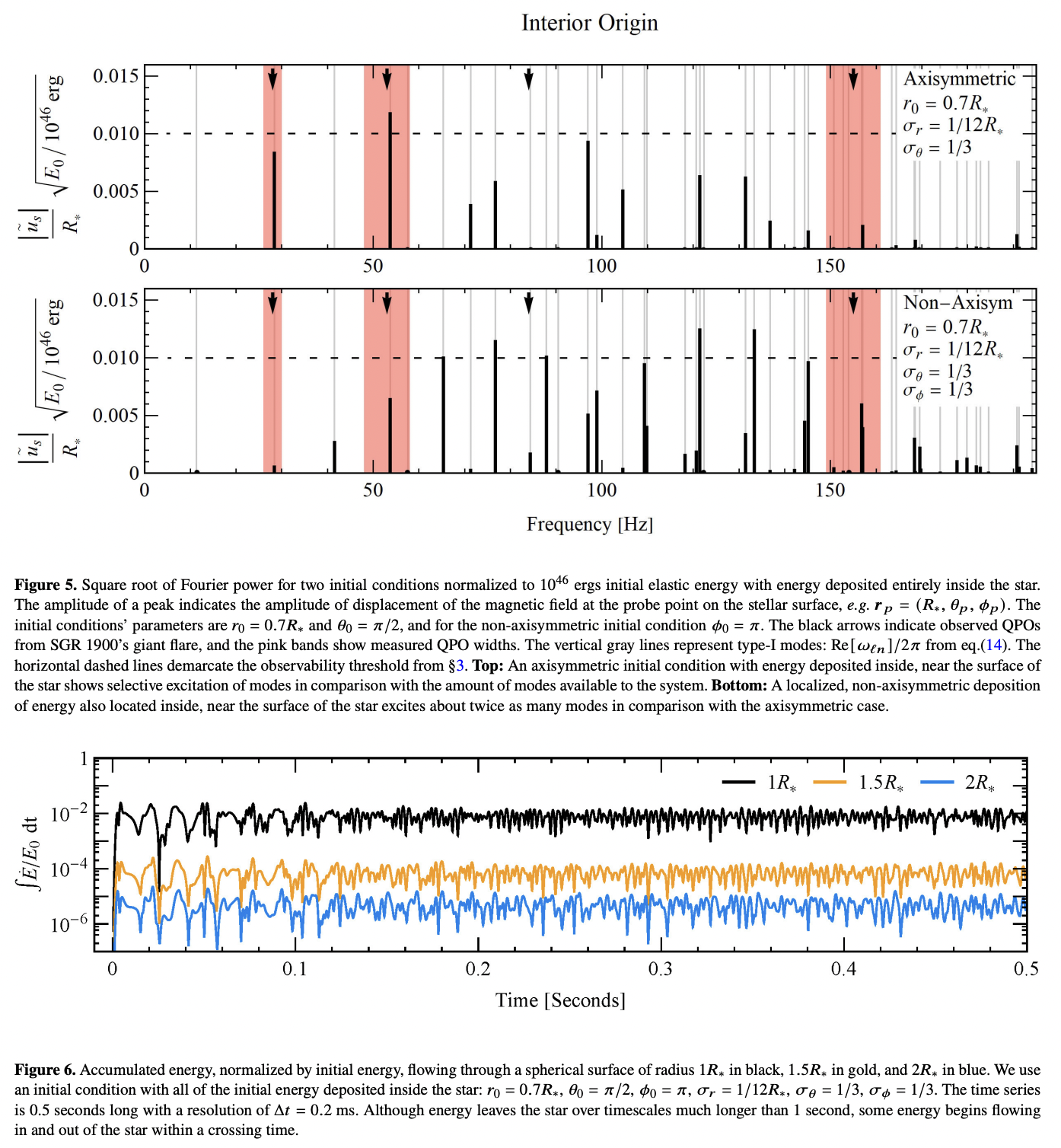 Tangled magnetic field model of QPOs · Issue #2243 · github-nakasho ...