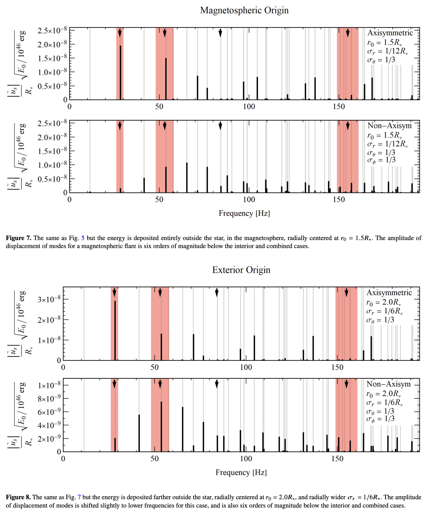 Tangled magnetic field model of QPOs · Issue #2243 · github-nakasho ...