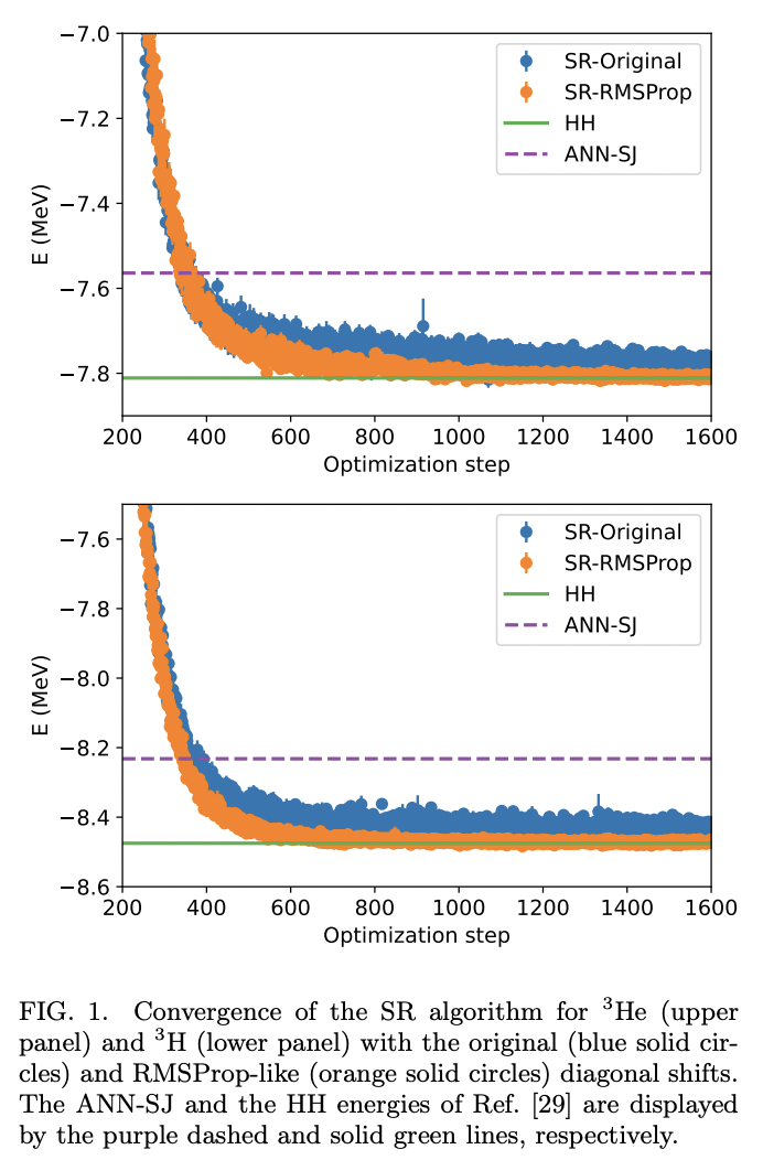 Hidden-nucleons neural-network quantum states for the nuclear many-body ...