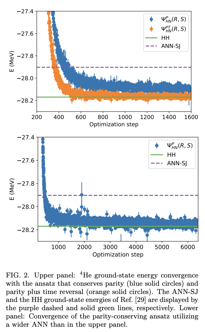 Hidden-nucleons neural-network quantum states for the nuclear many-body ...