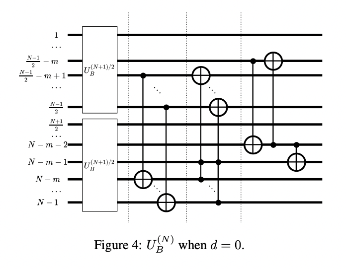 A Logarithm Depth Quantum Converter: From One-hot Encoding to Binary ...