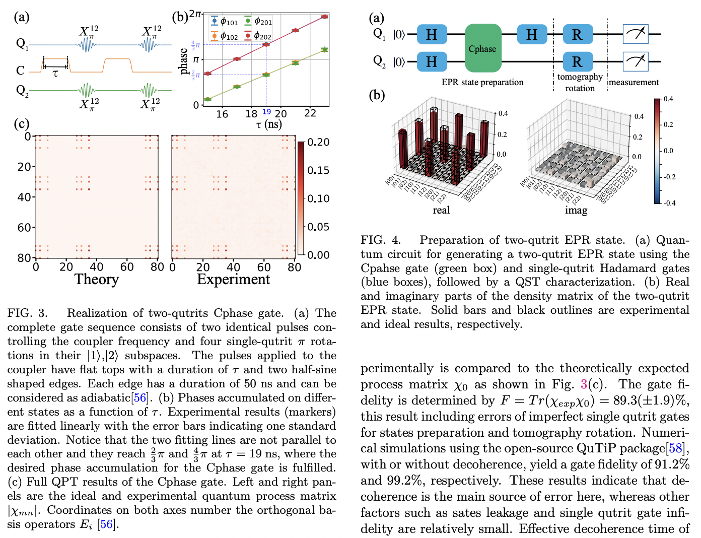 Experimental Realization of Two Qutrits Gate with Tunable Coupling in ...