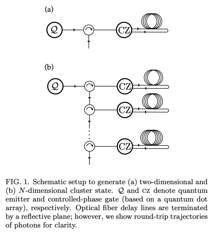 Modular architectures to deterministically generate graph states ...