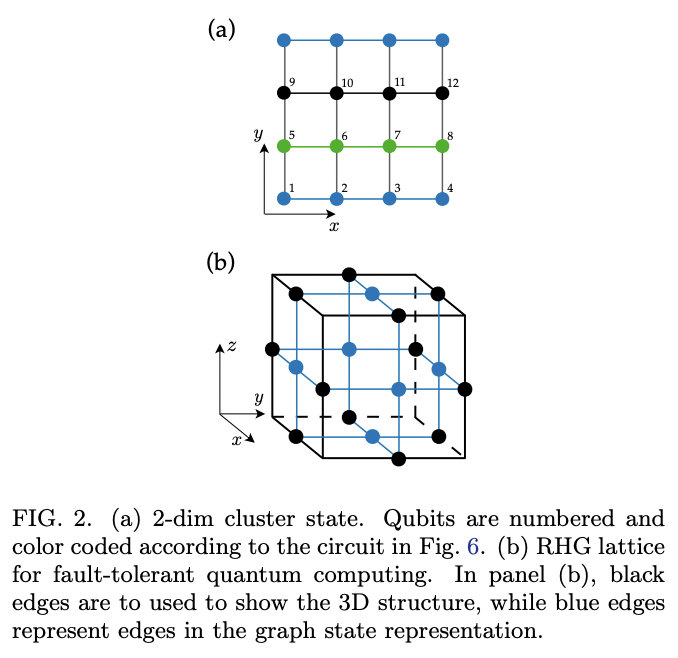 Modular architectures to deterministically generate graph states ...
