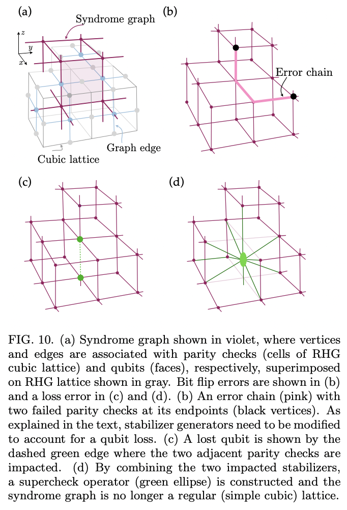 Modular architectures to deterministically generate graph states ...