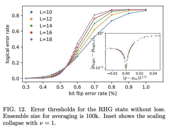 Modular architectures to deterministically generate graph states ...