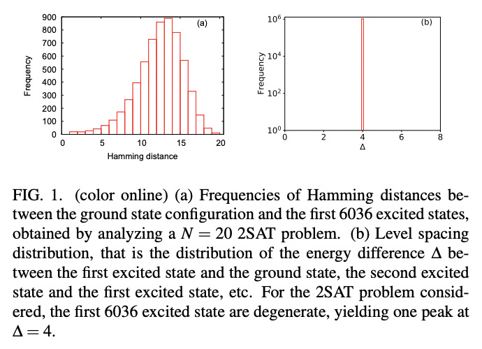 On the hardness of quadratic unconstrained binary optimization problems ...