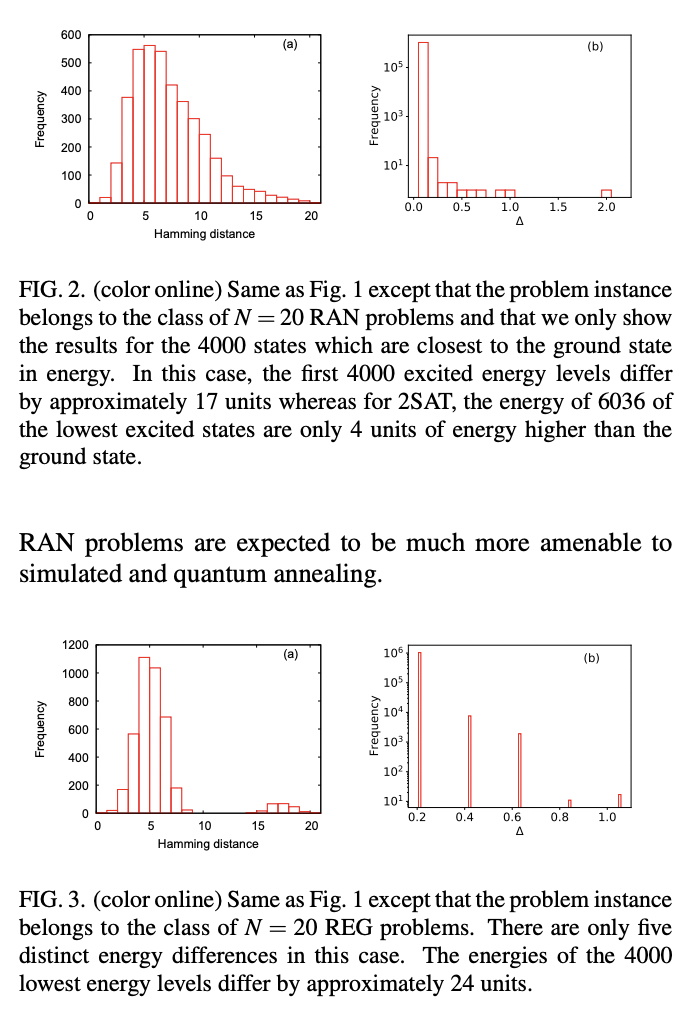 On the hardness of quadratic unconstrained binary optimization problems ...