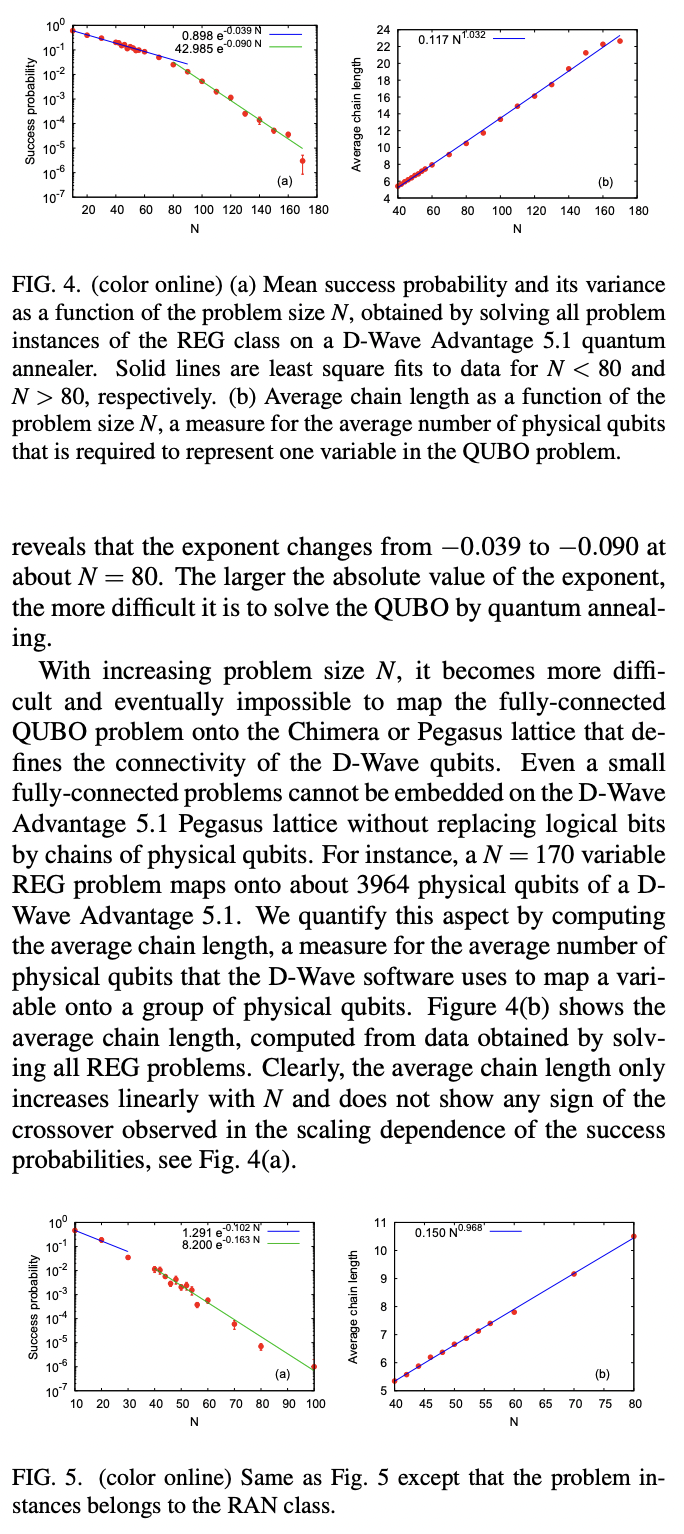 On the hardness of quadratic unconstrained binary optimization problems ...