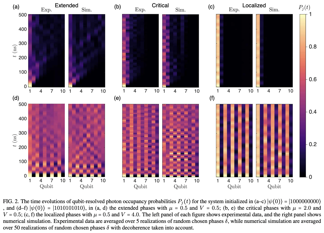 Observation of critical phase transition in a generalized Aubry-André ...