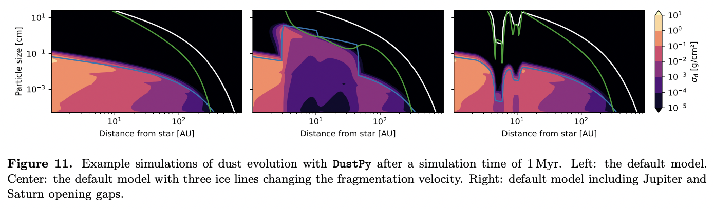 DustPy -- A Python Package for Dust Evolution in Protoplanetary Disks ...