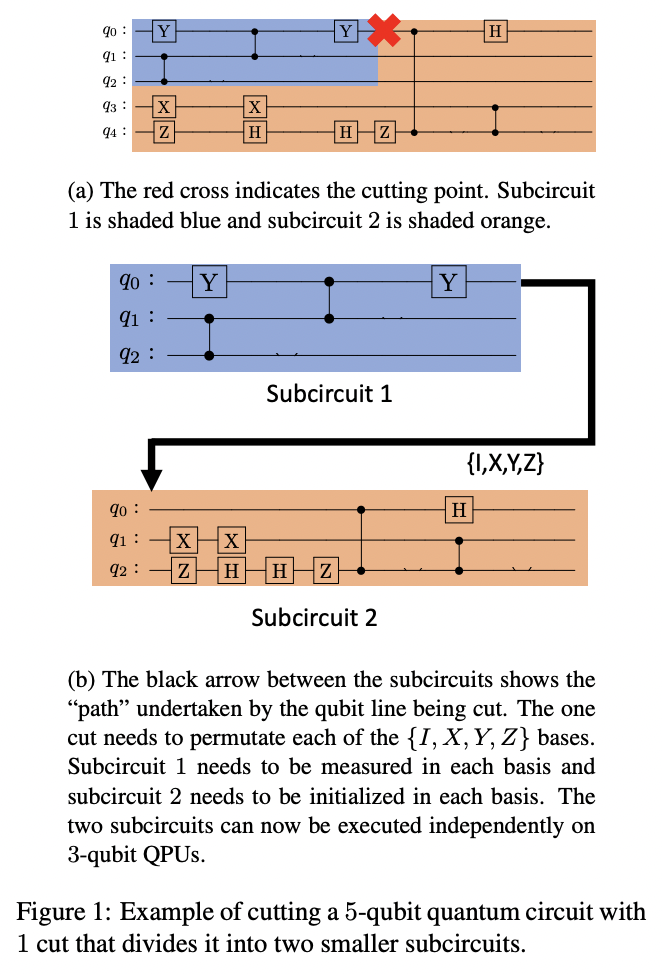 ScaleQC: A Scalable Framework for Hybrid Computation on Quantum and ...