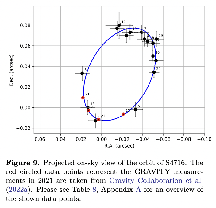 S4716 Observation of S4716 -- a Star with a 4 yr Orbit around Sgr A* · Issue ...