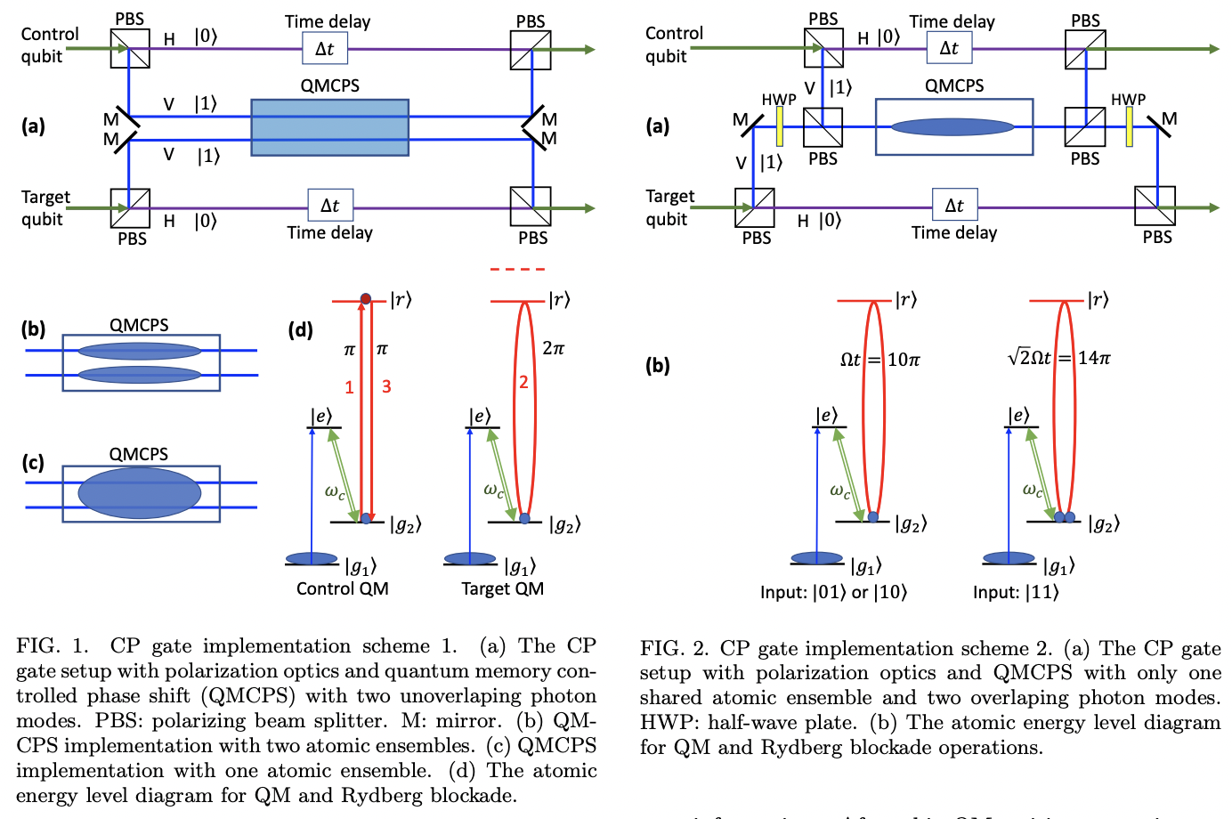 Distributed quantum computing with photons and atomic memories · Issue ...