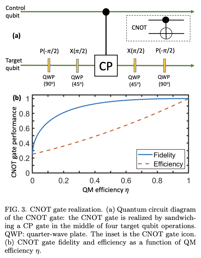 Distributed quantum computing with photons and atomic memories · Issue ...
