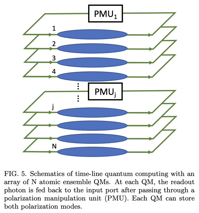 Distributed quantum computing with photons and atomic memories · Issue ...