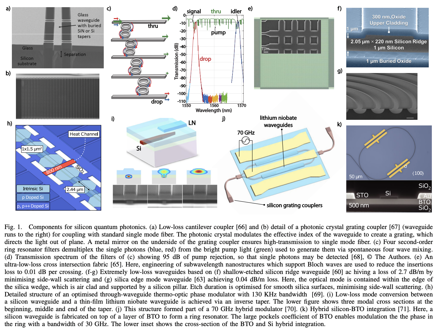 Advances in silicon quantum photonics · Issue #2960 · github-nakasho ...