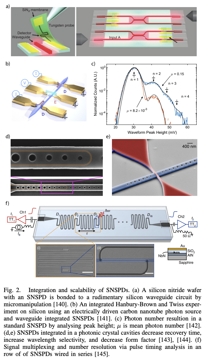 Advances in silicon quantum photonics · Issue #2960 · github-nakasho ...