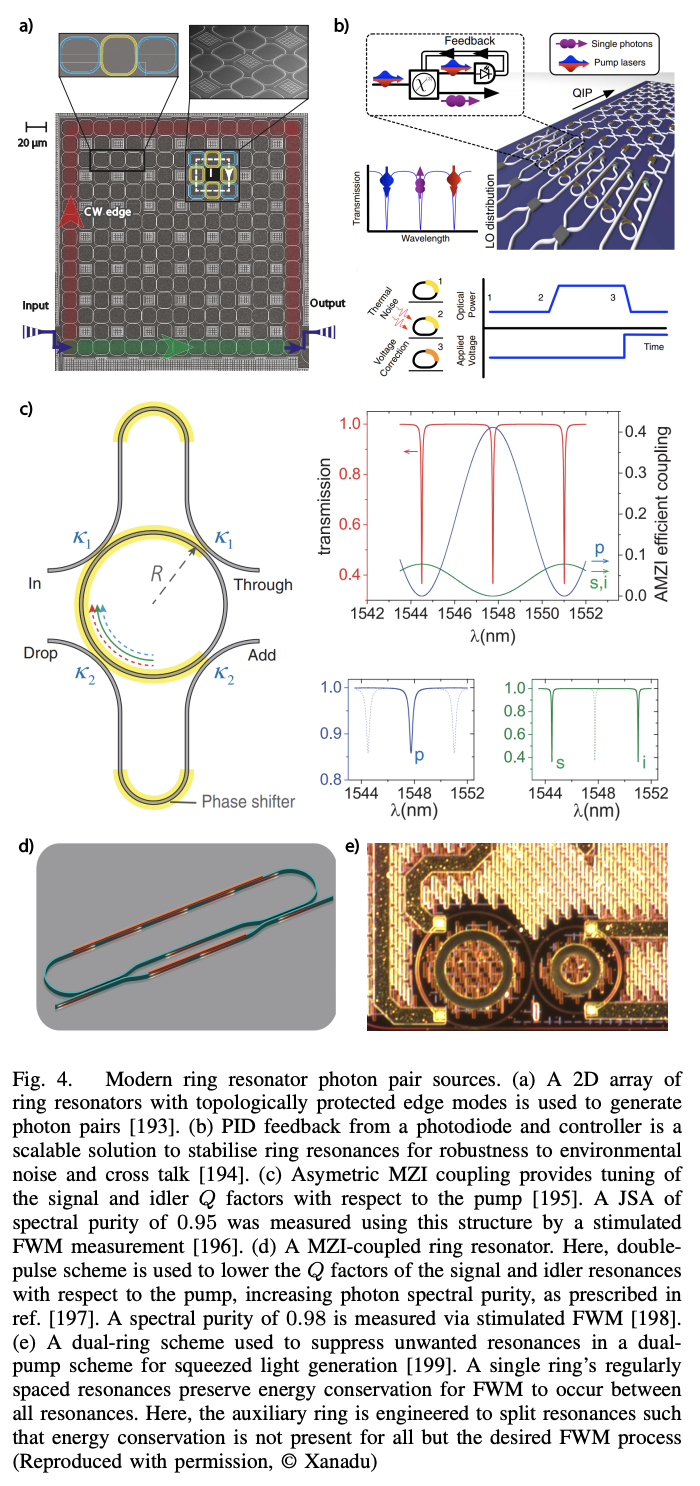 Advances in silicon quantum photonics · Issue #2960 · github-nakasho ...