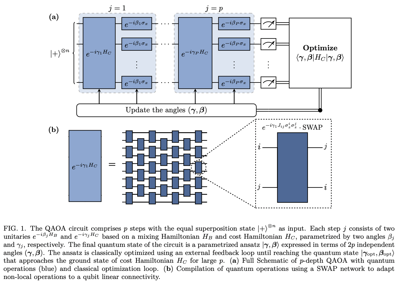 The Quantum Approximate Optimization Algorithm performance with low ...