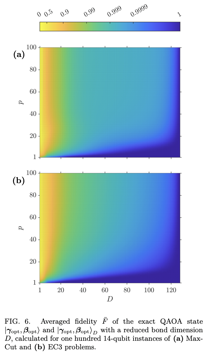 The Quantum Approximate Optimization Algorithm performance with low ...