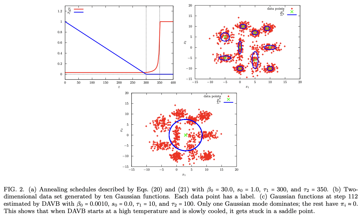 Quantum Advantage in Variational Bayes Inference · Issue #2975 · github ...