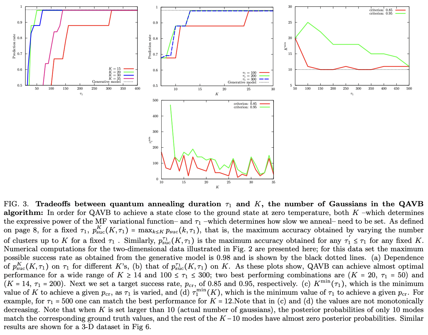 Quantum Advantage in Variational Bayes Inference · Issue #2975 · github ...