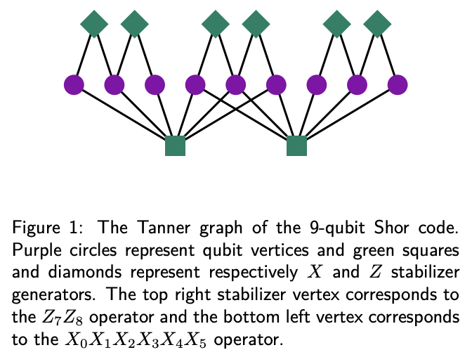Finite-rate sparse quantum codes aplenty · Issue #2977 · github-nakasho ...