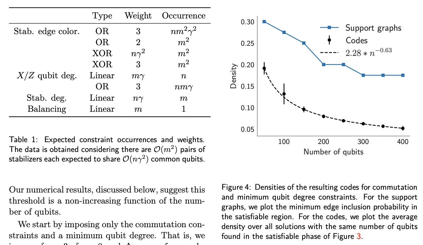 Finite-rate sparse quantum codes aplenty · Issue #2977 · github-nakasho ...