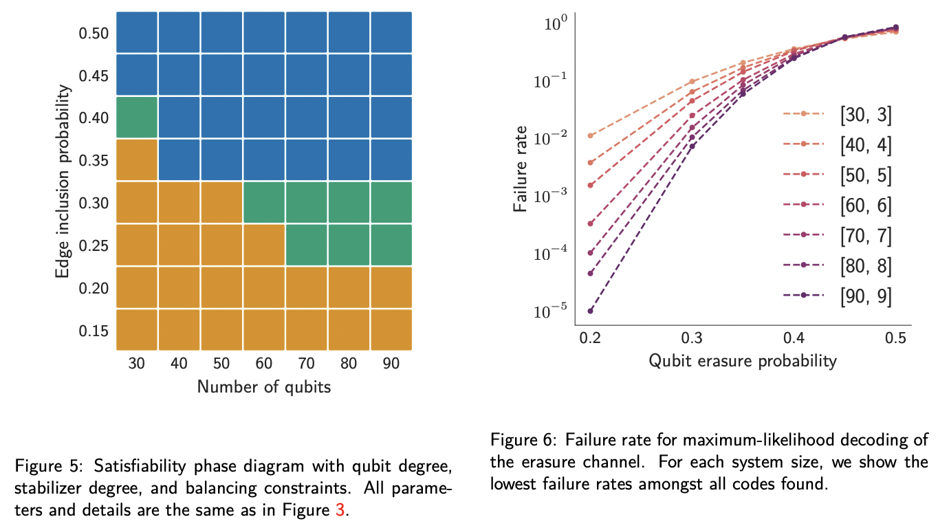 Finite-rate sparse quantum codes aplenty · Issue #2977 · github-nakasho ...
